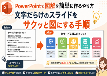 文字だらけのPowerPointをサクッと図解化！初心者でも5分でできる見やすいスライドの作り方