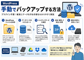 プラグインだけでは危険？WordPressを手動でバックアップする一番簡単で確実な方法【初心者向け】