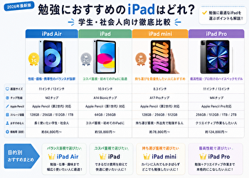 【最新版】iPadで勉強するなら無料の手書きアプリで十分！おすすめ7選を徹底比較｜学生・社会人向け
